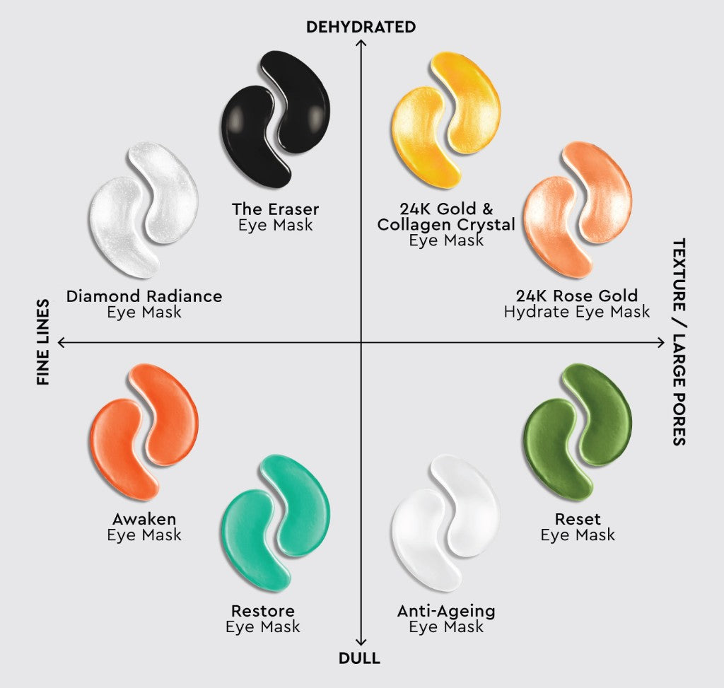 The Eye Mask Road Map